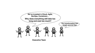 We’ve invested in Cloud, Agile,
DevOps, Containers…
Why does everything still take too
long and cost too much?
Executive Team
Our transformation has
largely ignored Ops
 