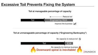 Excessive Toil Prevents Fixing the System
Toil Engineering Work
E.W.Toil
Reduce toil
Improve the business ǡ
No capacity to reduce toil
No capacity to improve business
Toil at manageable percentage of capacity
Toil at unmanageable percentage of capacity (“Engineering Bankruptcy”)
Downward spiral is inevitable!
 