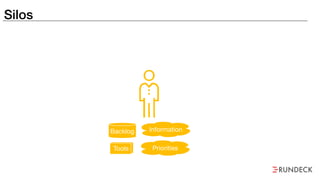 Silos
Backlog Information
PrioritiesTools
 