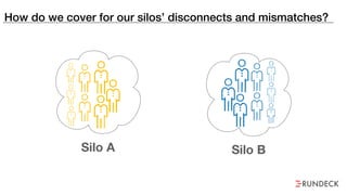 How do we cover for our silos’ disconnects and mismatches?
Silo A Silo B
 