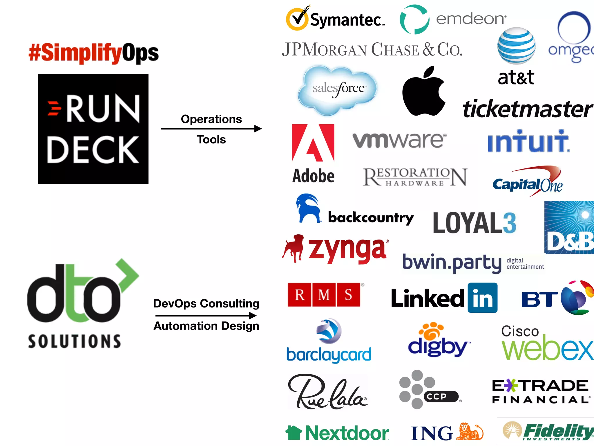Operations 
Tools 
DevOps Consulting 
Automation Design 
 
