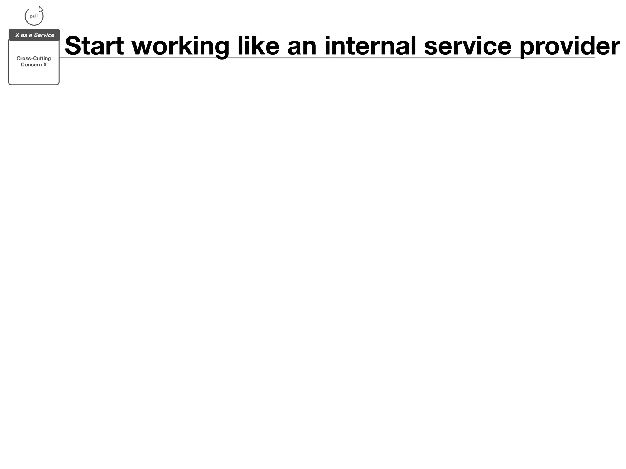 Start working like an internal service provider 
pull 
X as a Service 
Cross-Cutting 
Concern X 
 