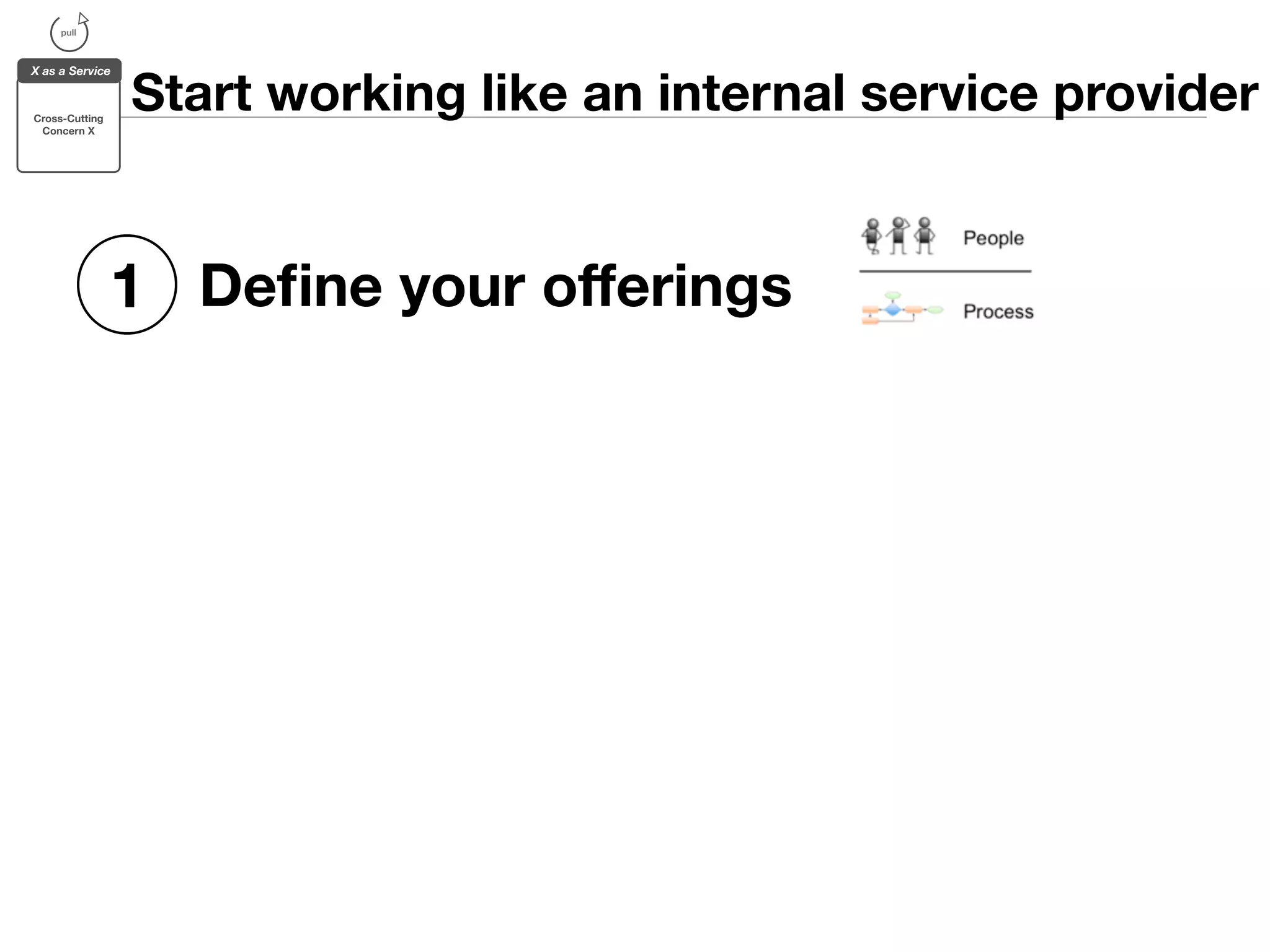 Start working like an internal service provider 
pull 
X as a Service 
Cross-Cutting 
Concern X 
1 Define your offerings 
 