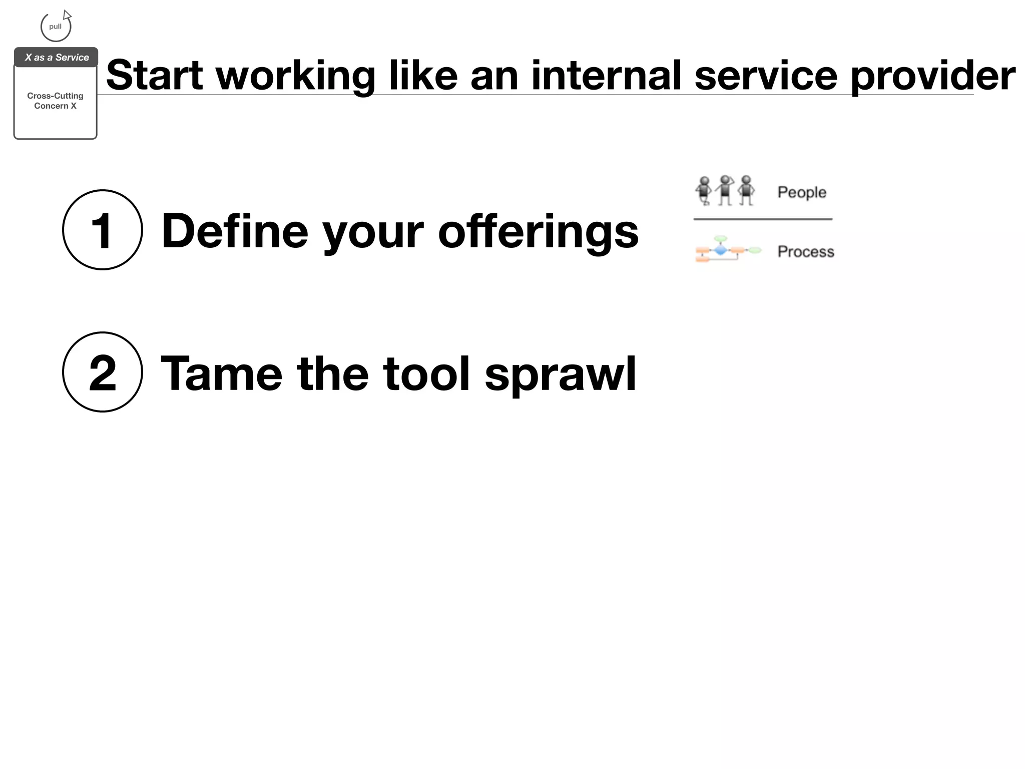 Start working like an internal service provider 
pull 
X as a Service 
Cross-Cutting 
Concern X 
1 Define your offerings 
2 Tame the tool sprawl 
 