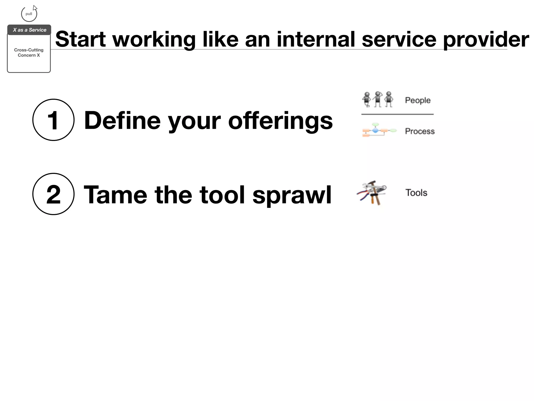 Start working like an internal service provider 
pull 
X as a Service 
Cross-Cutting 
Concern X 
1 Define your offerings 
2 Tame the tool sprawl 
 
