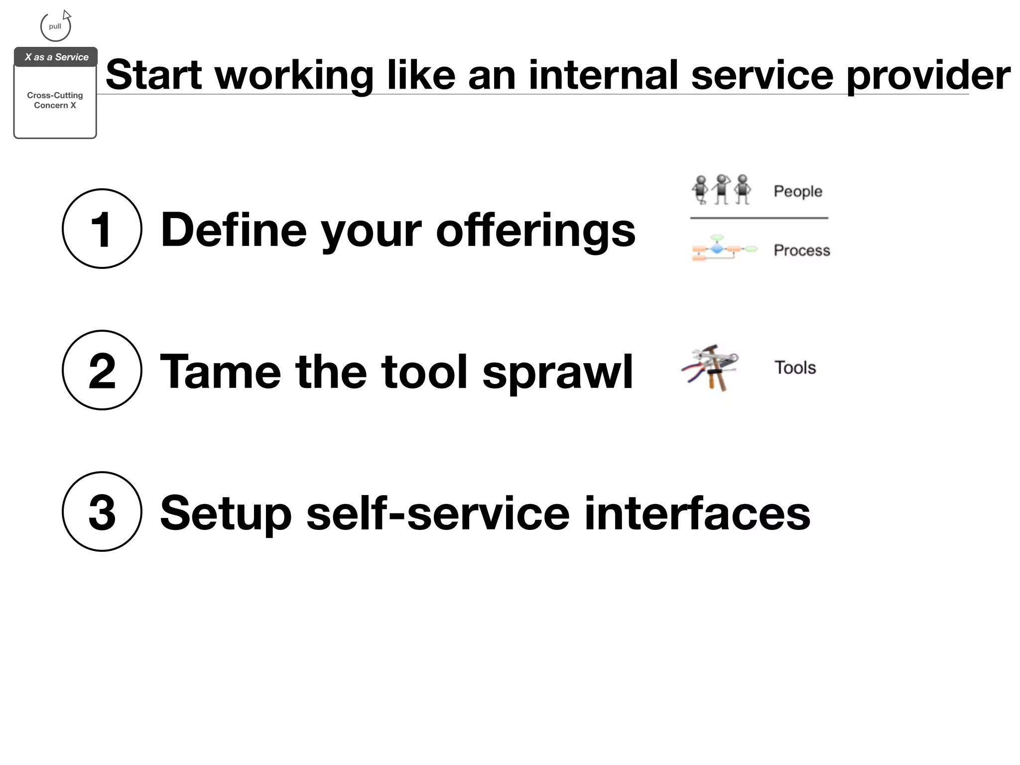 Start working like an internal service provider 
pull 
X as a Service 
Cross-Cutting 
Concern X 
1 Define your offerings 
2 Tame the tool sprawl 
3 Setup self-service interfaces 
 