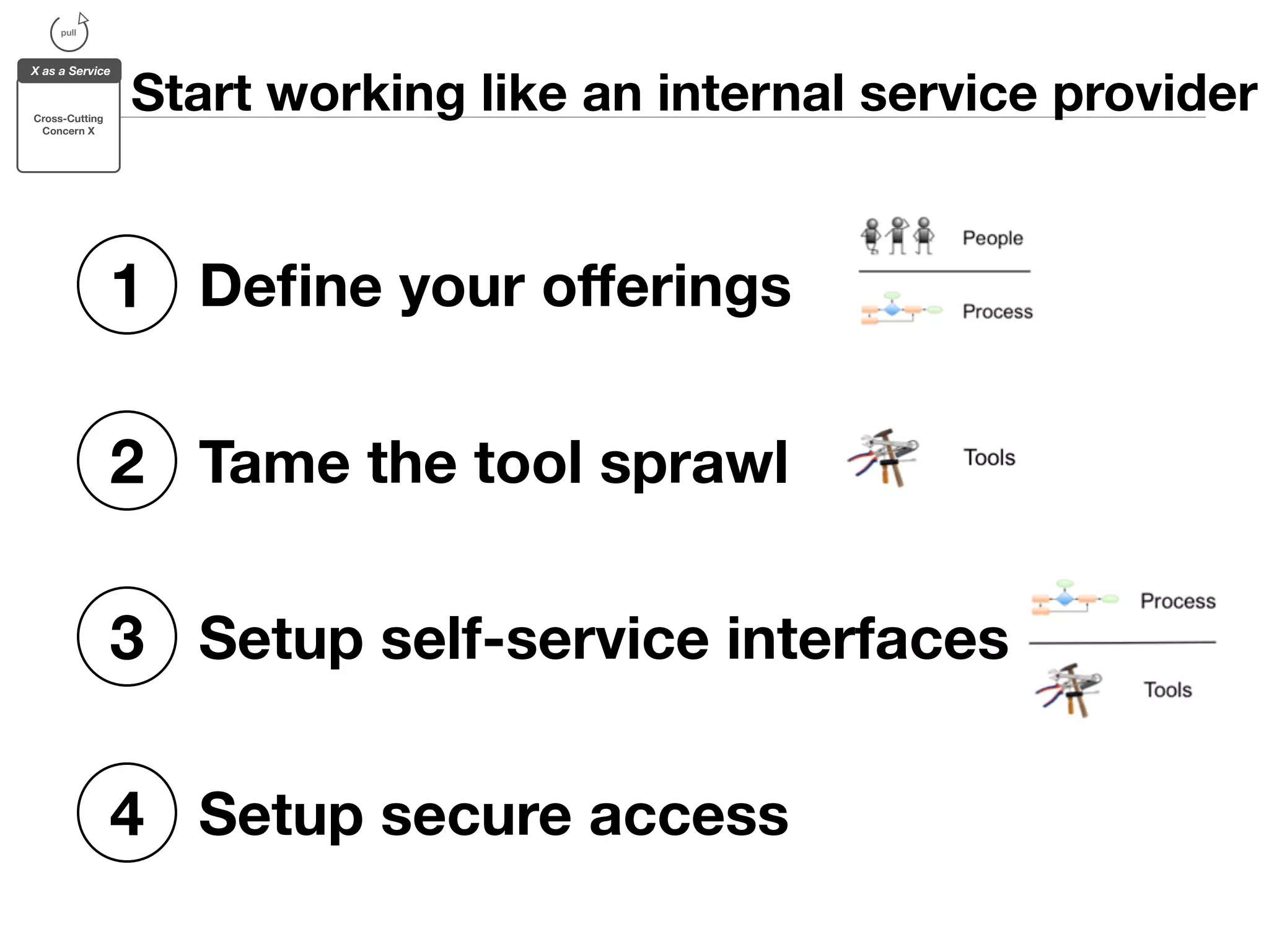 Start working like an internal service provider 
pull 
X as a Service 
Cross-Cutting 
Concern X 
1 Define your offerings 
2 Tame the tool sprawl 
3 Setup self-service interfaces 
4 Setup secure access 
 