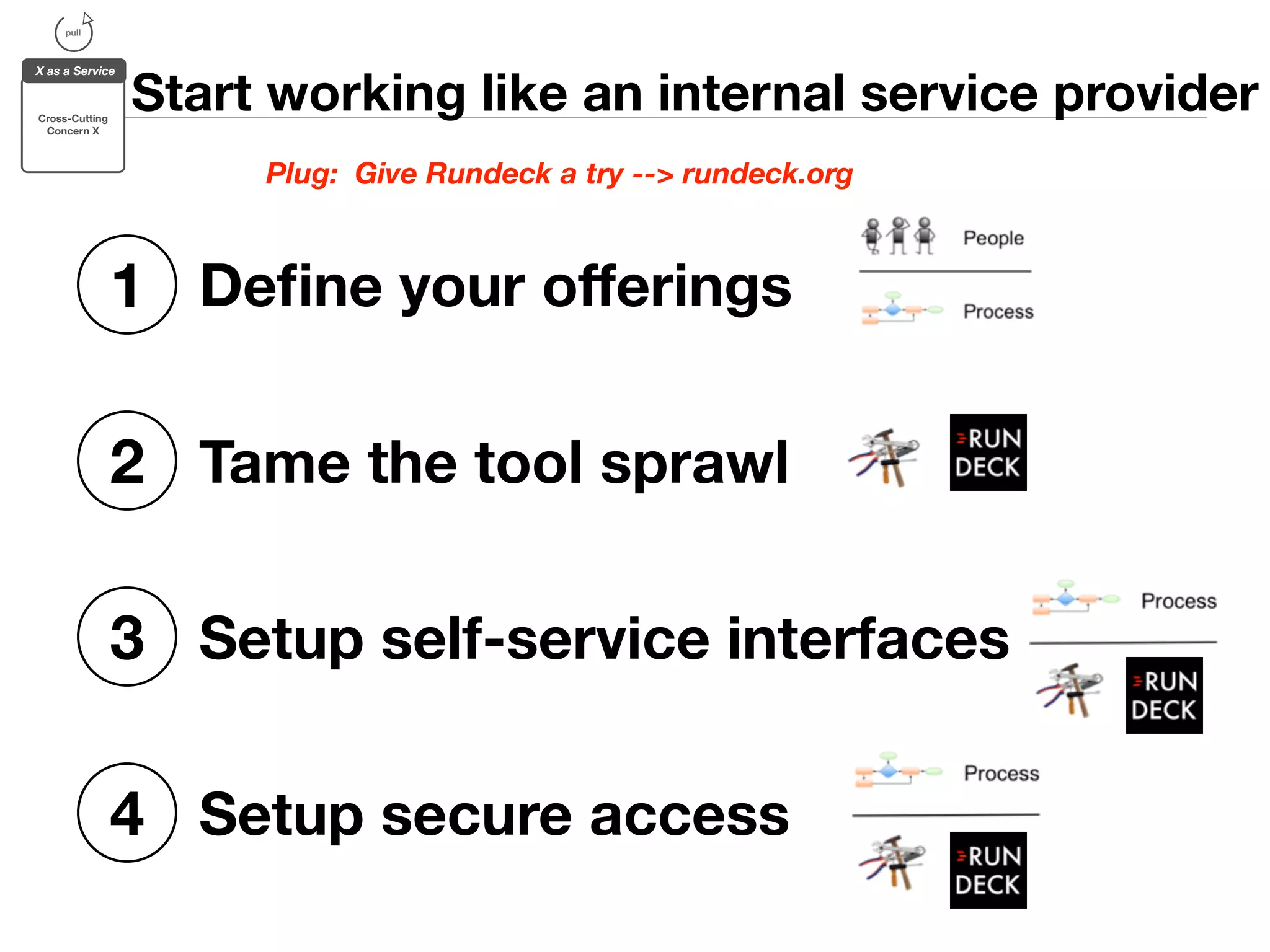 pull 
X as a Service 
Cross-Cutting 
Concern X 
Start working like an internal service provider 
Plug: Give Rundeck a try --> rundeck.org 
1 Define your offerings 
2 Tame the tool sprawl 
3 Setup self-service interfaces 
4 Setup secure access 
 