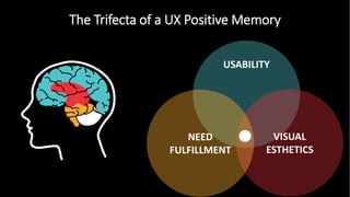 The Trifecta of a UX Positive Memory
 