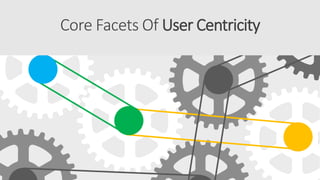 Core Facets Of User Centricity
 