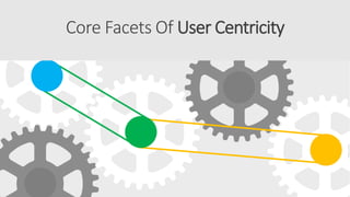 Core Facets Of User Centricity
 