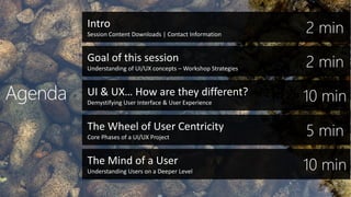 Intro
Session Content Downloads | Contact Information
Goal of this session
Understanding of UI/UX concepts – Workshop Strategies
UI & UX… How are they different?
Demystifying User Interface & User Experience
The Wheel of User Centricity
Core Phases of a UI/UX Project
The Mind of a User
Understanding Users on a Deeper Level
 