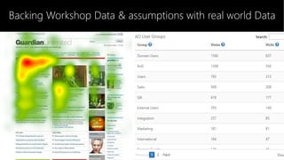 Backing Workshop Data & assumptions with real world Data
 