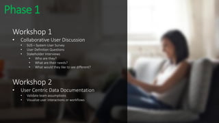Phase 1• Workshop
Workshop 1
• Collaborative User Discussion
• SUS – System User Survey
• User Definition Questions
• Stakeholder Interviews
• Who are they?
• What are their needs?
• What would they like to see different?
Workshop 2
• User Centric Data Documentation
• Validate team assumptions
• Visualize user interactions or workflows
 