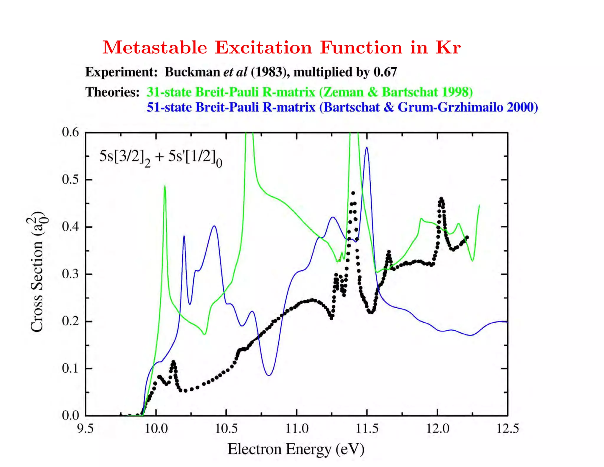 Metastable Excitation Function in Kr




                        Oops — maybe we need
                         to try a bit harder?
 