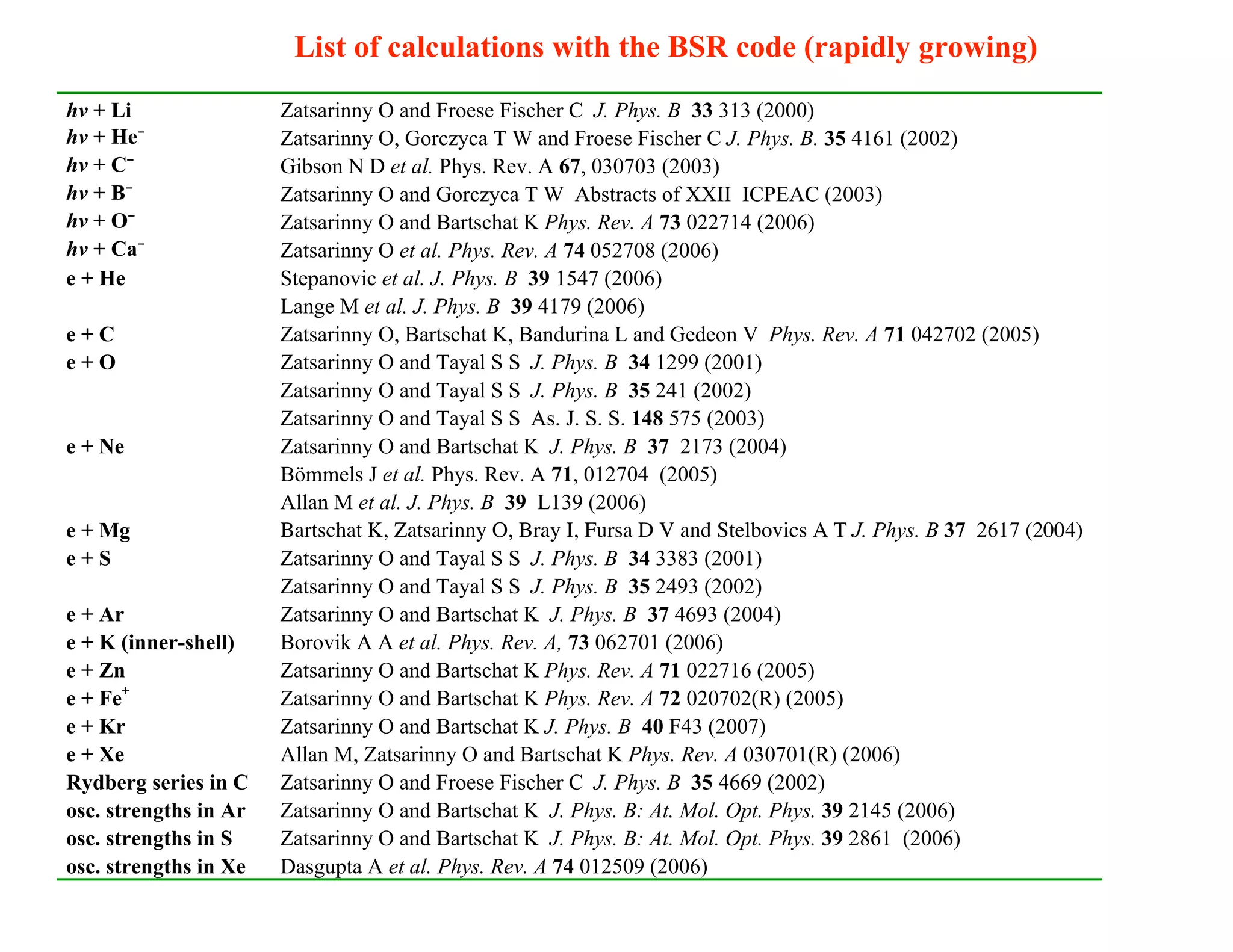 List of early calculations with the BSR code (rapidly growing)
              List of calculations with the BSR code (rapidly growing)
hv + Li                Zatsarinny O and Froese Fischer C J. Phys. B 33 313 (2000)
hv + He-               Zatsarinny O, Gorczyca T W and Froese Fischer C J. Phys. B. 35 4161 (2002)
hv + C-                Gibson N D et al. Phys. Rev. A 67, 030703 (2003)                           at least 60 more
hv + B-                Zatsarinny O and Gorczyca T W Abstracts of XXII ICPEAC (2003)
hv + O-                Zatsarinny O and Bartschat K Phys. Rev. A 73 022714 (2006)                     since 2006
hv + Ca-               Zatsarinny O et al. Phys. Rev. A 74 052708 (2006)
e + He                 Stepanovic et al. J. Phys. B 39 1547 (2006)
                       Lange M et al. J. Phys. B 39 4179 (2006)
e+C                    Zatsarinny O, Bartschat K, Bandurina L and Gedeon V Phys. Rev. A 71 042702 (2005)
e+O                    Zatsarinny O and Tayal S S J. Phys. B 34 1299 (2001)
                       Zatsarinny O and Tayal S S J. Phys. B 35 241 (2002)
                       Zatsarinny O and Tayal S S As. J. S. S. 148 575 (2003)
e + Ne                 Zatsarinny O and Bartschat K J. Phys. B 37 2173 (2004)
                       Bömmels J et al. Phys. Rev. A 71, 012704 (2005)
                       Allan M et al. J. Phys. B 39 L139 (2006)
e + Mg                 Bartschat K, Zatsarinny O, Bray I, Fursa D V and Stelbovics A T J. Phys. B 37 2617 (2004)
e+S                    Zatsarinny O and Tayal S S J. Phys. B 34 3383 (2001)
                       Zatsarinny O and Tayal S S J. Phys. B 35 2493 (2002)
e + Ar                 Zatsarinny O and Bartschat K J. Phys. B 37 4693 (2004)
e + K (inner-shell)    Borovik A A et al. Phys. Rev. A, 73 062701 (2006)
e + Zn                 Zatsarinny O and Bartschat K Phys. Rev. A 71 022716 (2005)
e + Fe+                Zatsarinny O and Bartschat K Phys. Rev. A 72 020702(R) (2005)
e + Kr                 Zatsarinny O and Bartschat K J. Phys. B 40 F43 (2007)
e + Xe                 Allan M, Zatsarinny O and Bartschat K Phys. Rev. A 030701(R) (2006)
Rydberg series in C    Zatsarinny O and Froese Fischer C J. Phys. B 35 4669 (2002)
osc. strengths in Ar   Zatsarinny O and Bartschat K J. Phys. B: At. Mol. Opt. Phys. 39 2145 (2006)
osc. strengths in S    Zatsarinny O and Bartschat K J. Phys. B: At. Mol. Opt. Phys. 39 2861 (2006)
osc. strengths in Xe   Dasgupta A et al. Phys. Rev. A 74 012509 (2006)
 