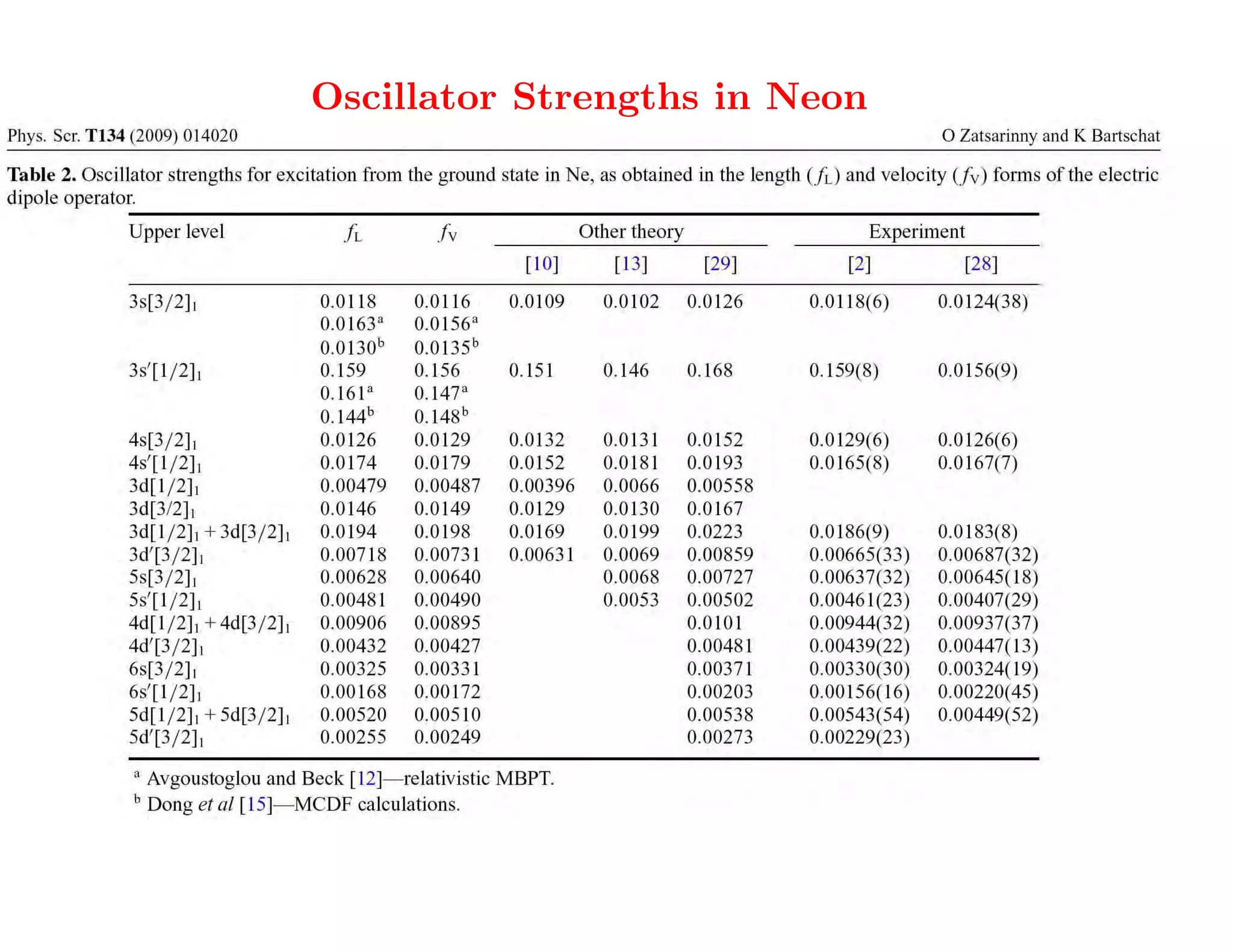 Oscillator Strengths in Neon
 