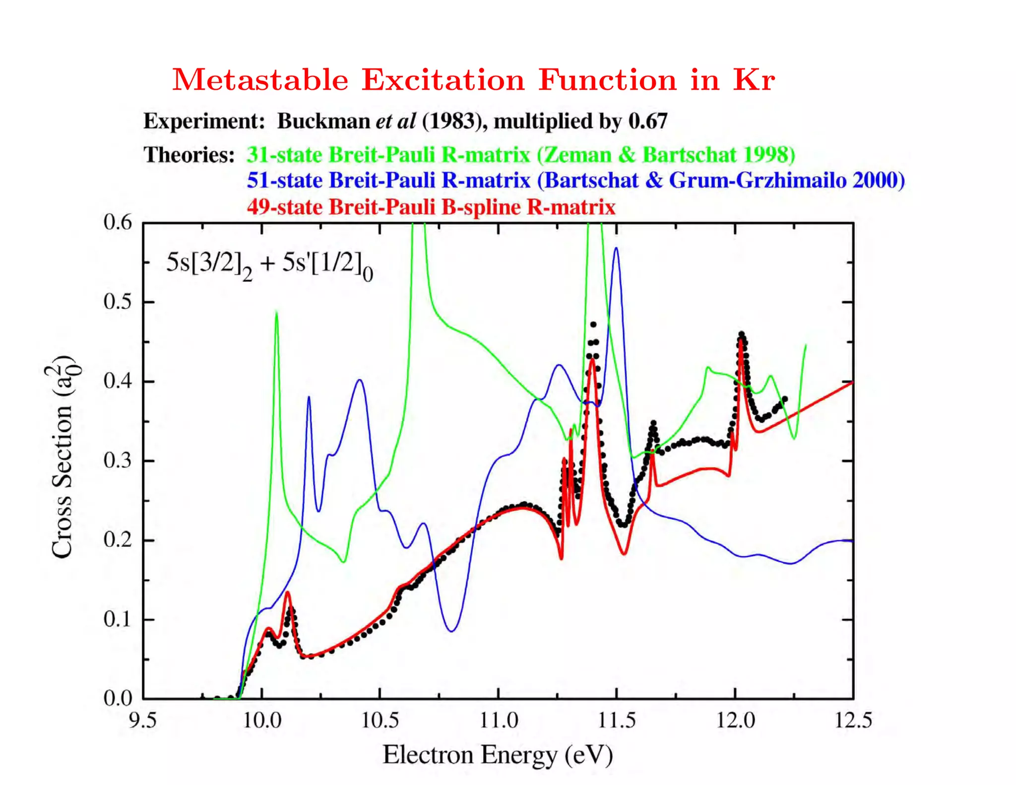 Metastable Excitation Function in Kr



                               JPB 43 (2010) 074031




                      What a difference :):):)

                              –> let's go to more detail!
 