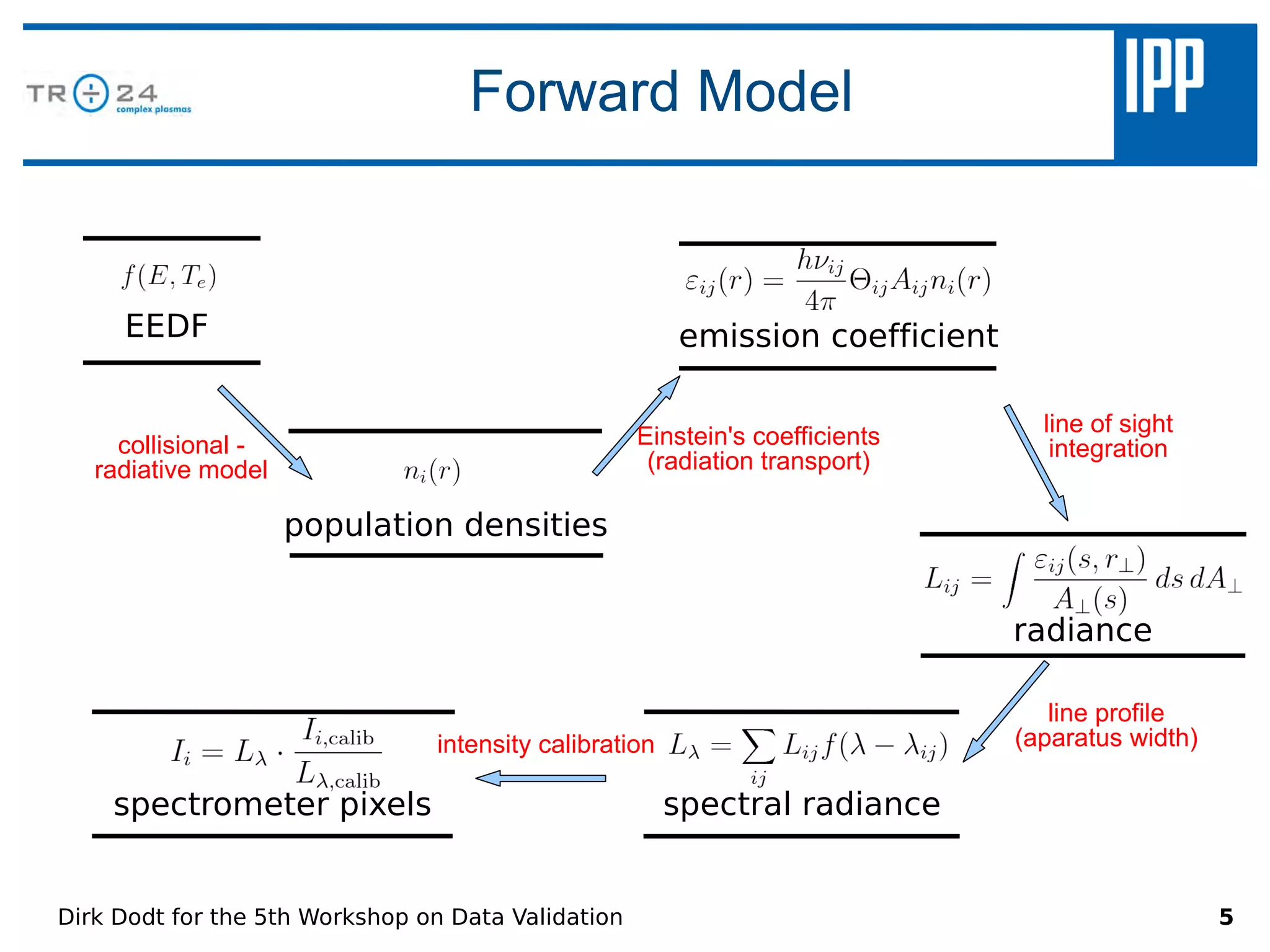 A Classic GEC Application !!!
                                      Forward Model
Let's use these data in a real plasma model! (Dirk Dodt's PhD Thesis)


        EEDF                                               emission coefficient


                                                       Einstein's coefficients      line of sight
        collisional -                                                                integration
      radiative model                                   (radiation transport)
150 cross sections                                          350 Einstein
                        population densities                coefficients


                                                                                  radiance

                                                                                     line profile
                                   intensity calibration                          (aparatus width)

       spectrometer pixels                                 spectral radiance


   Dirk Dodt for the 5th Workshop on Data Validation                                                 5
 