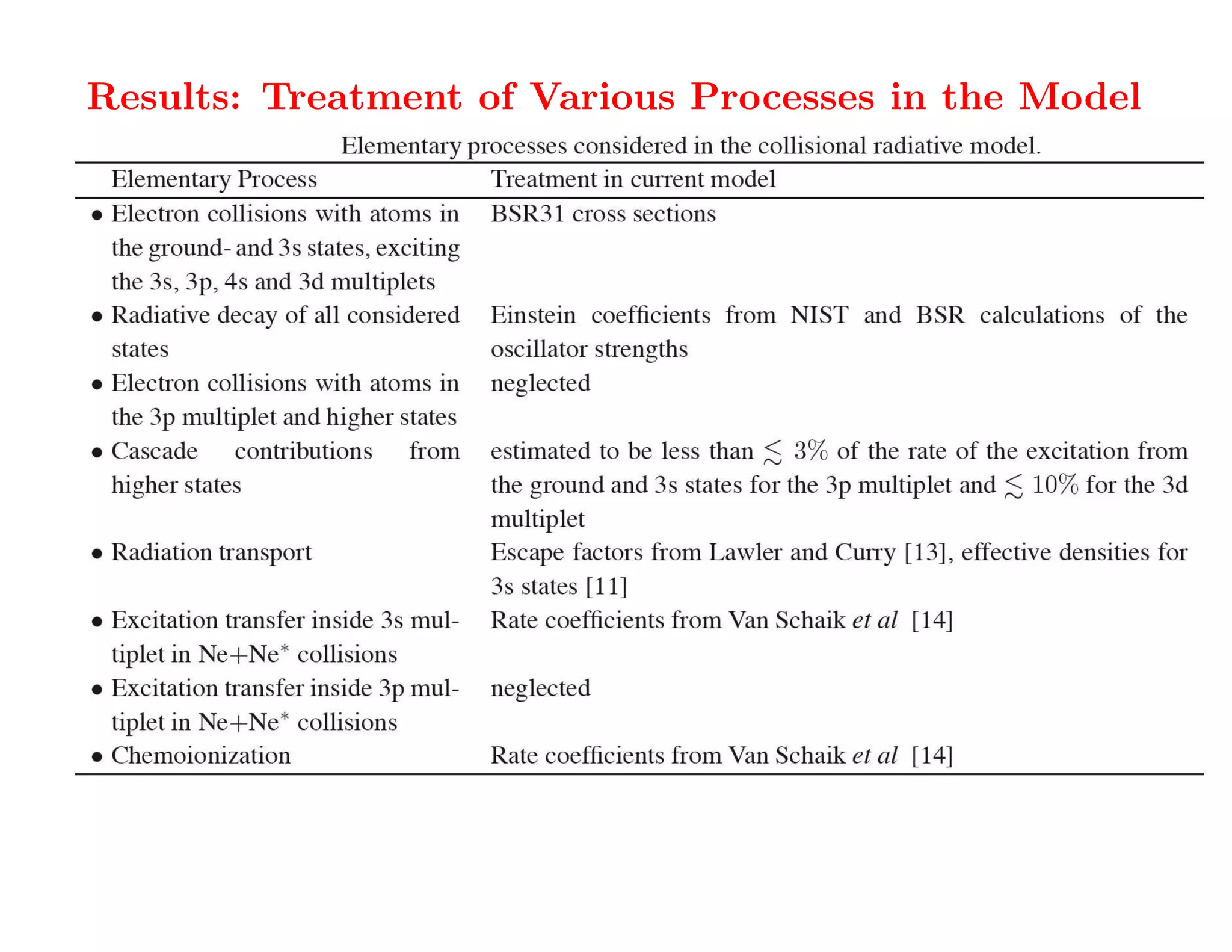 Results: Treatment of Various Processes in the Model
 