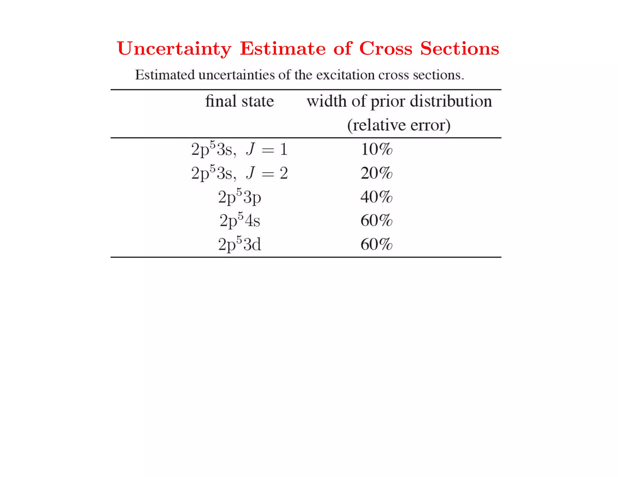 Uncertainty Estimate of Cross Sections




                            hard to believe, but we
                             will see that this was
                             (FAR) too optimistic !
 