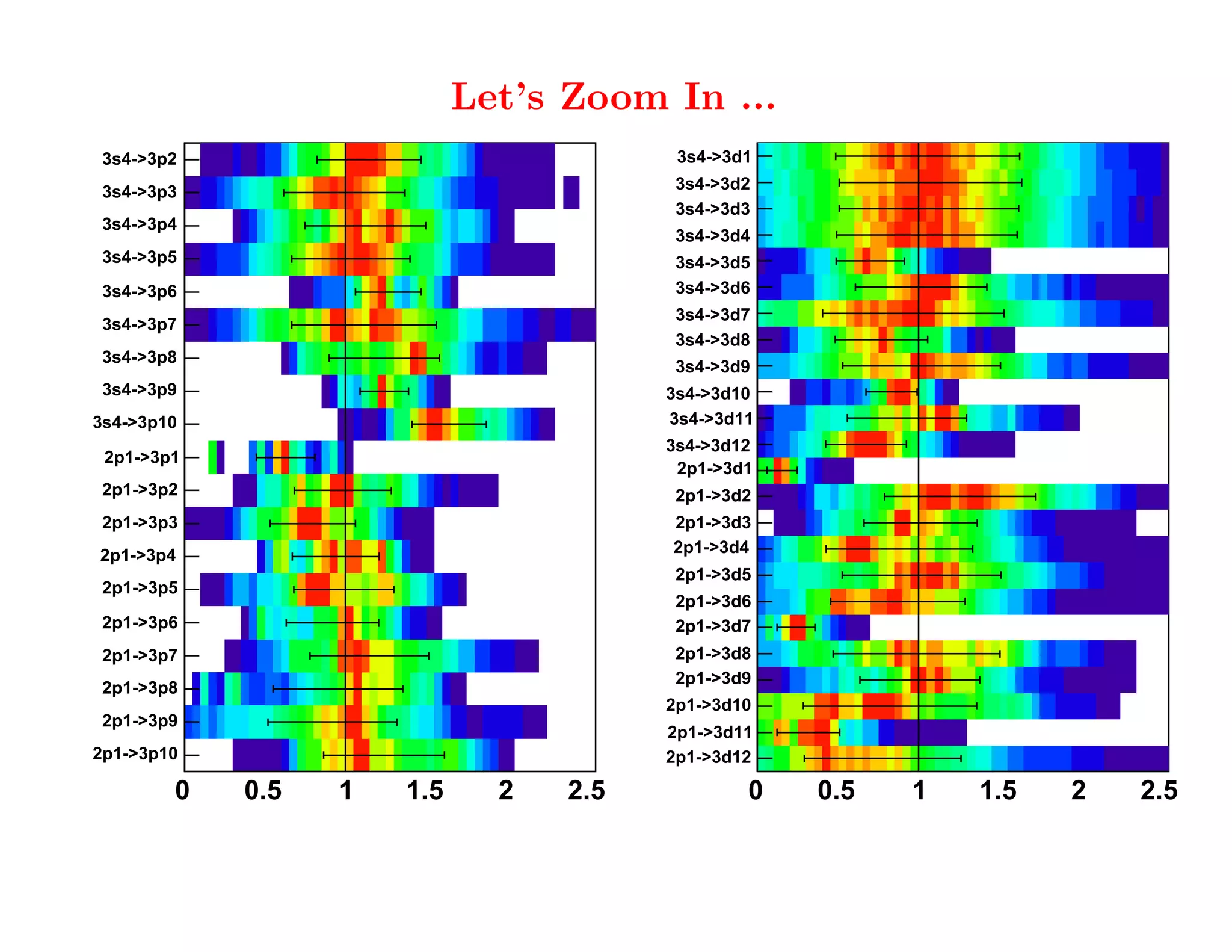 New Journal of Physics 12 (2010) 073018
                            Let’s Zoom In ...
 3s4->3p2                                   3s4->3d1

 3s4->3p3                                   3s4->3d2
                                            3s4->3d3
 3s4->3p4
                                            3s4->3d4
 3s4->3p5                                   3s4->3d5
 3s4->3p6                                   3s4->3d6
                                            3s4->3d7
 3s4->3p7
                                            3s4->3d8
 3s4->3p8
                                            3s4->3d9
 3s4->3p9                                  3s4->3d10
3s4->3p10                                  3s4->3d11
                                           3s4->3d12
 2p1->3p1
                                            2p1->3d1
 2p1->3p2                                   2p1->3d2
 2p1->3p3                                  2p1->3d3
2p1->3p4                                   2p1->3d4
                                            2p1->3d5
 2p1->3p5
                                            2p1->3d6
 2p1->3p6                                   2p1->3d7
 2p1->3p7                                   2p1->3d8
                                            2p1->3d9
 2p1->3p8
                                           2p1->3d10
 2p1->3p9
                                           2p1->3d11
2p1->3p10                                  2p1->3d12

        0   0.5   1   1.5     2     2.5            0   0.5   1   1.5   2    2.5


                             OOPS ?!?!?!
 