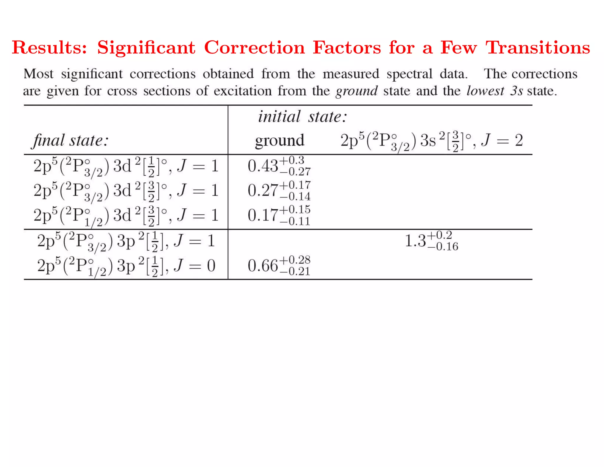 Results: Signiﬁcant Correction Factors for a Few Transitions




    Explanation: The results for these transitions are very
    sensitive to the inclusion of continuum coupling!
    (already suggested in 2004 by Ballance and Griffin)

                   So let's work on that ...
 