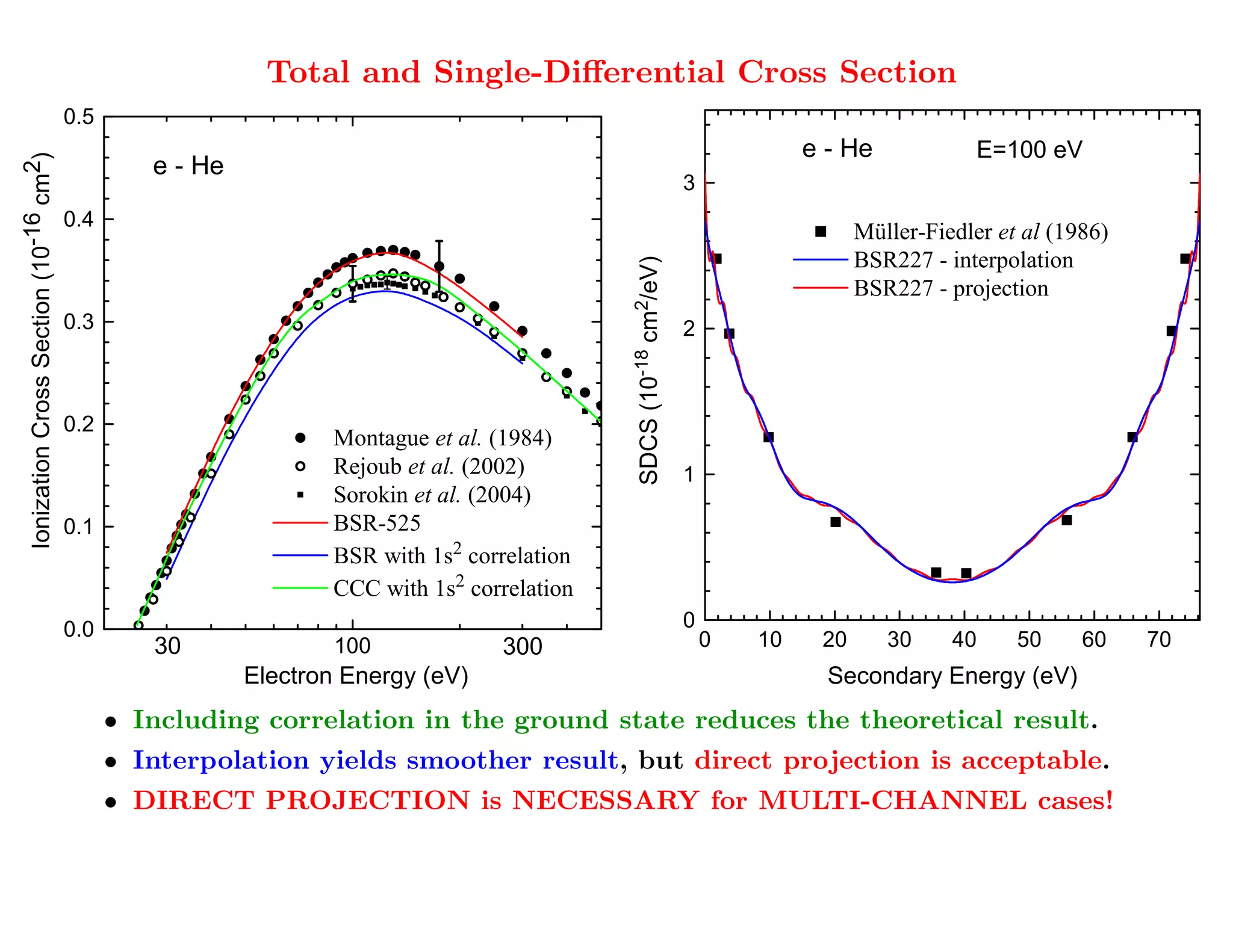 Phys. Rev. Lett. 107 (2011) 023203
                                                           Total and Single-Diﬀerential Cross Section
                                       0.5

                                                                                                                          e - He             E=100 eV
                                                           correlation drops
                                cm )
                                  2




                                                e - He
                                                                                                            3
                                                          the theoretical ICS
                            -16




                                       0.4
                                                                                                                                Müller-Fiedler et al (1986)
Ionization Cross Section (10




                                                                                                 cm /eV)
                                                                                                                                BSR227 - interpolation

                                                                                                                                BSR227 - projection




                                                                                                2
                                       0.3
                                                                                                            2




                                                                                                -18
                                                                                                 SDCS (10
                                                                                                                         definitely looks o.k.
                                       0.2
                                                                Montague et al. (1984)

                                                                Rejoub et al. (2002)
                                                                                                            1
                                                                Sorokin et al. (2004)

                                       0.1                      BSR-525              That's a lot of states!
                                                                              2
                                                                BSR with 1s       correlation
                                                                              2
                                                                CCC with 1s       correlation

                                                                                                            0
                                       0.0
                                                30               100                 300
                                                                                                                0   10     20      30     40     50      60   70
                                                         Electron Energy (eV)                                               Secondary Energy (eV)


                                             • Including correlation in the ground state reduces the theoretical result.
                                             • Interpolation yields smoother result, but direct projection is acceptable.
                                             • DIRECT PROJECTION is NECESSARY for MULTI-CHANNEL cases!

                                                              So far, so good ... Let's go for more detail!
 