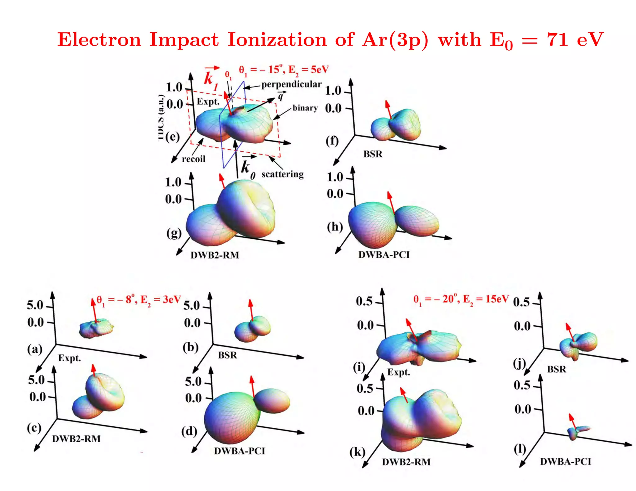 Electron Impact Ionization of Ar(3p) with E0 = 71 eV
                                 BSR at least gets the shape.
                                 Other methods are way off!

                                            Magnitude still
                                             problematic!

                                           There may be an
                                         experimental issue!
                                      (– PRA 85 (2012) 032708)
 