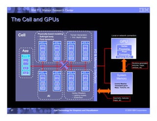 Cell Technology for Graphics and Visualization | PDF