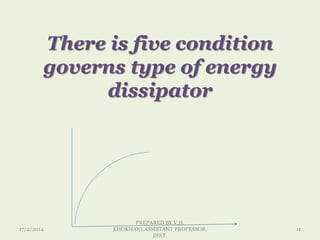 There is five condition
governs type of energy
dissipator
17/2/2014
PREPARED BY V.H.
KHOKHANI,ASSISTANT PROFESSOR,
DIET.
11
 