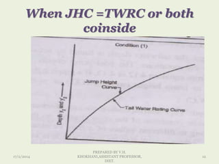 When JHC =TWRC or both
coinside
17/2/2014
PREPARED BY V.H.
KHOKHANI,ASSISTANT PROFESSOR,
DIET.
12
 