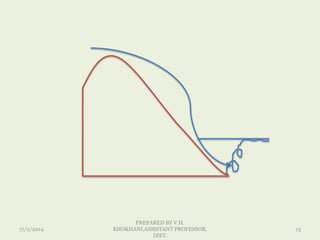 17/2/2014
PREPARED BY V.H.
KHOKHANI,ASSISTANT PROFESSOR,
DIET.
13
 