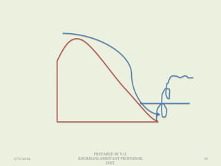 17/2/2014
PREPARED BY V.H.
KHOKHANI,ASSISTANT PROFESSOR,
DIET.
16
 