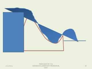 17/2/2014
PREPARED BY V.H.
KHOKHANI,ASSISTANT PROFESSOR,
DIET.
18
 