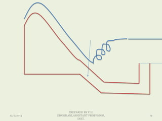 17/2/2014
PREPARED BY V.H.
KHOKHANI,ASSISTANT PROFESSOR,
DIET.
19
 