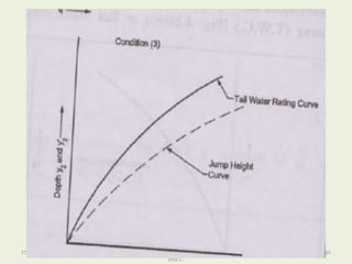 17/2/2014
PREPARED BY V.H.
KHOKHANI,ASSISTANT PROFESSOR,
DIET.
21
 