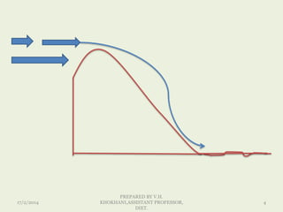 17/2/2014
PREPARED BY V.H.
KHOKHANI,ASSISTANT PROFESSOR,
DIET.
4
 