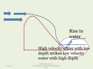 17/2/2014
PREPARED BY V.H.
KHOKHANI,ASSISTANT PROFESSOR,
DIET.
7
High velocity water with low
depth strikes low velocity
water with high depth
Rise in
water
 