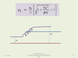 17/2/2014
PREPARED BY V.H.
KHOKHANI,ASSISTANT PROFESSOR,
DIET.
8
y1
y2
 
