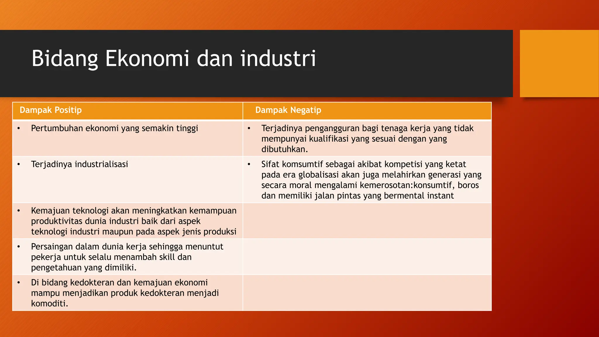 Bidang Ekonomi dan industri
Dampak Positip Dampak Negatip
• Pertumbuhan ekonomi yang semakin tinggi • Terjadinya pengangguran bagi tenaga kerja yang tidak
mempunyai kualifikasi yang sesuai dengan yang
dibutuhkan.
• Terjadinya industrialisasi • Sifat komsumtif sebagai akibat kompetisi yang ketat
pada era globalisasi akan juga melahirkan generasi yang
secara moral mengalami kemerosotan:konsumtif, boros
dan memiliki jalan pintas yang bermental instant
• Kemajuan teknologi akan meningkatkan kemampuan
produktivitas dunia industri baik dari aspek
teknologi industri maupun pada aspek jenis produksi
• Persaingan dalam dunia kerja sehingga menuntut
pekerja untuk selalu menambah skill dan
pengetahuan yang dimiliki.
• Di bidang kedokteran dan kemajuan ekonomi
mampu menjadikan produk kedokteran menjadi
komoditi.
 