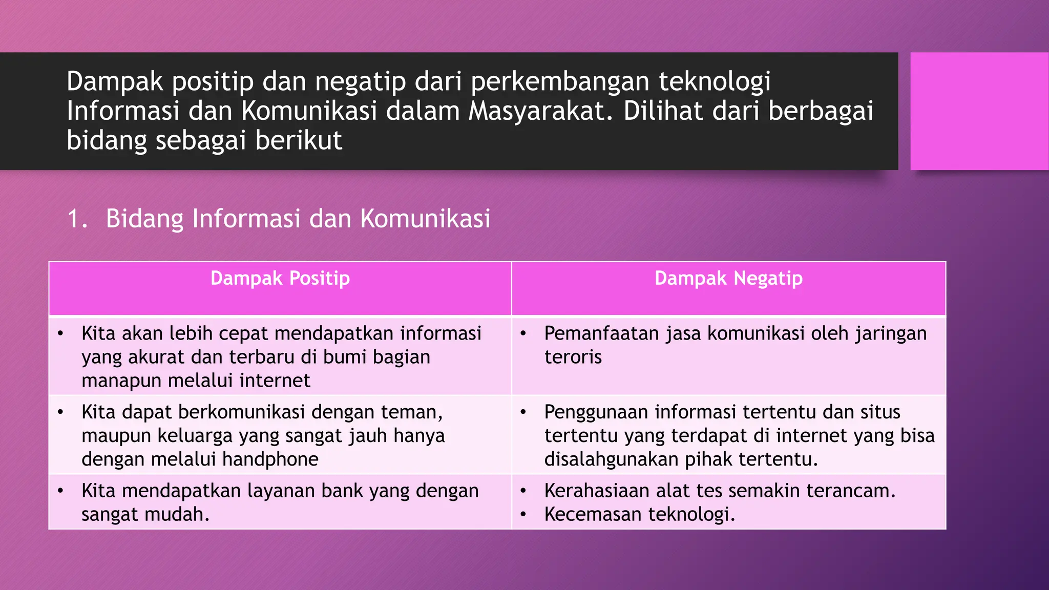 Dampak positip dan negatip dari perkembangan teknologi
Informasi dan Komunikasi dalam Masyarakat. Dilihat dari berbagai
bidang sebagai berikut
1. Bidang Informasi dan Komunikasi
Dampak Positip Dampak Negatip
• Kita akan lebih cepat mendapatkan informasi
yang akurat dan terbaru di bumi bagian
manapun melalui internet
• Pemanfaatan jasa komunikasi oleh jaringan
teroris
• Kita dapat berkomunikasi dengan teman,
maupun keluarga yang sangat jauh hanya
dengan melalui handphone
• Penggunaan informasi tertentu dan situs
tertentu yang terdapat di internet yang bisa
disalahgunakan pihak tertentu.
• Kita mendapatkan layanan bank yang dengan
sangat mudah.
• Kerahasiaan alat tes semakin terancam.
• Kecemasan teknologi.
 