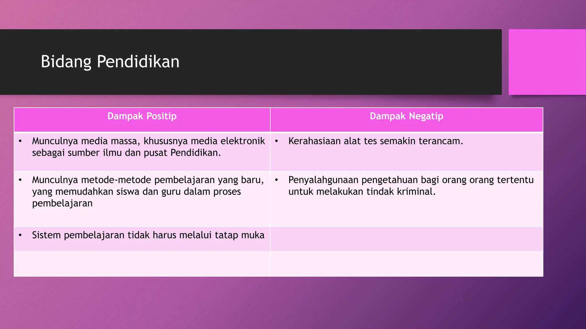 Bidang Pendidikan
Dampak Positip Dampak Negatip
• Munculnya media massa, khususnya media elektronik
sebagai sumber ilmu dan pusat Pendidikan.
• Kerahasiaan alat tes semakin terancam.
• Munculnya metode-metode pembelajaran yang baru,
yang memudahkan siswa dan guru dalam proses
pembelajaran
• Penyalahgunaan pengetahuan bagi orang orang tertentu
untuk melakukan tindak kriminal.
• Sistem pembelajaran tidak harus melalui tatap muka
 
