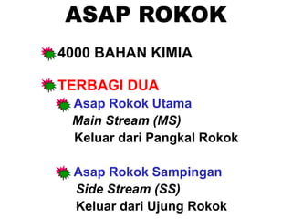 ASAP ROKOK
• 4000 BAHAN KIMIA
• TERBAGI DUA
– Asap Rokok Utama
Main Stream (MS)
Keluar dari Pangkal Rokok
– Asap Rokok Sampingan
Side Stream (SS)
Keluar dari Ujung Rokok
 