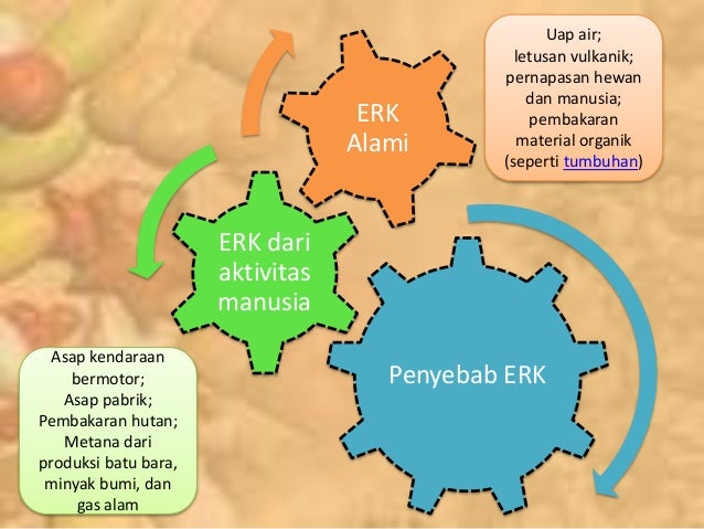 Dampak efek rumah kaca bagi bumi Dampak efek rumah kaca bagi bumi