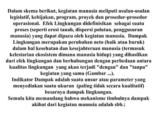Dalam skema berikut, kegiatan manusia meliputi usulan-usulan
legislatif, kebijakan, program, proyek dan prosedur-prosedur
operasional. Efek Lingkungan didefinisikan sebagai suatu
proses (seperti erosi tanah, dispersi polutan, penggusuran
manusia) yang dapat dipacu oleh kegiatan manusia. Dampak
Lingkungan merupakan perubahan neto (baik atau buruk)
dalam hal kesehatan dan kesejahteraan manusia (termasuk
kelestarian ekosistem dimana manusia hidup) yang dihasilkan
dari efek lingkungan dan berhubungan dengan perbedaan antara
kualitas lingkungan yang akan terjadi "dengan" dan "tanpa"
kegiatan yang sama (Gambar ...).
Indikator Dampak adalah suatu unsur atau parameter yang
menyediakan suatu ukuran (paling tidak secara kualitatif)
besarnya dampak lingkungan.
Semula kita memandang bahwa mekanisme timbulnya dampak
akibat dari kegiatan manusia adalah sbb.:
 