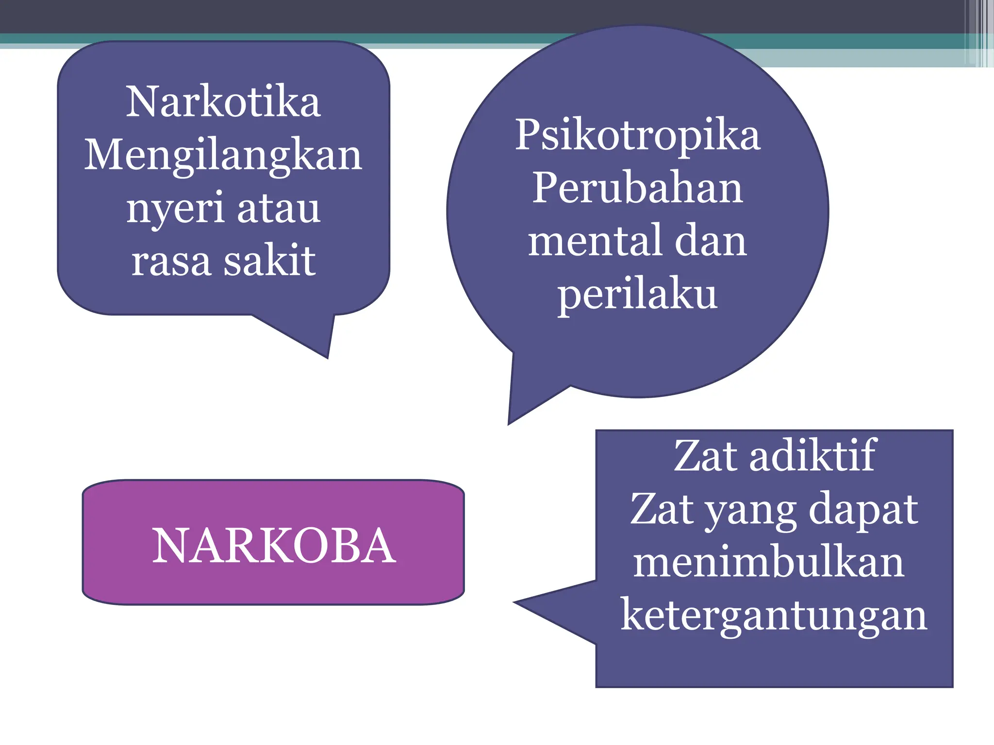 Narkotika
Mengilangkan
nyeri atau
rasa sakit
Psikotropika
Perubahan
mental dan
perilaku
NARKOBA
Zat adiktif
Zat yang dapat
menimbulkan
ketergantungan
 
