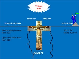POLA HIDUP SEBAGAI PENGIKUT KRISTUS | PDF
