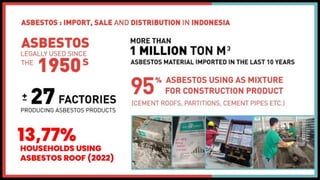 Dampak Penggunaan Material Asbes pada Hunian dan Bangunan.pptx