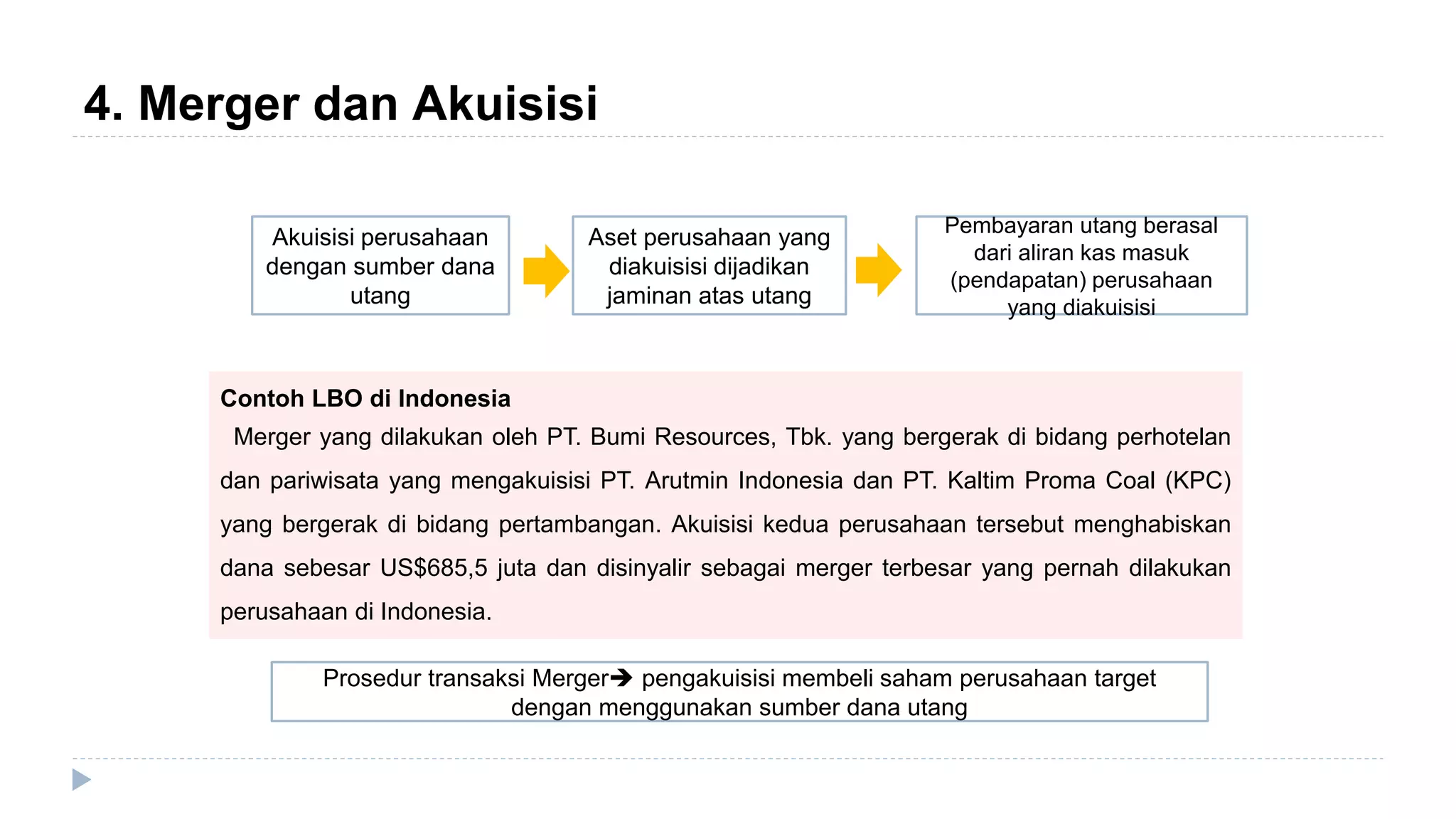 Dampak & proses corporate action. | PPTX